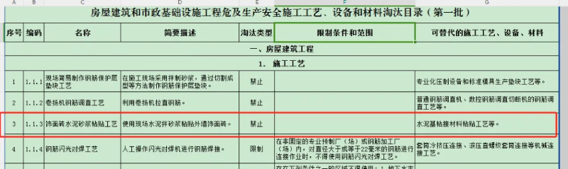 住建部重磅发声！瓷砖铺贴大变革，你还在乱用粘结剂？